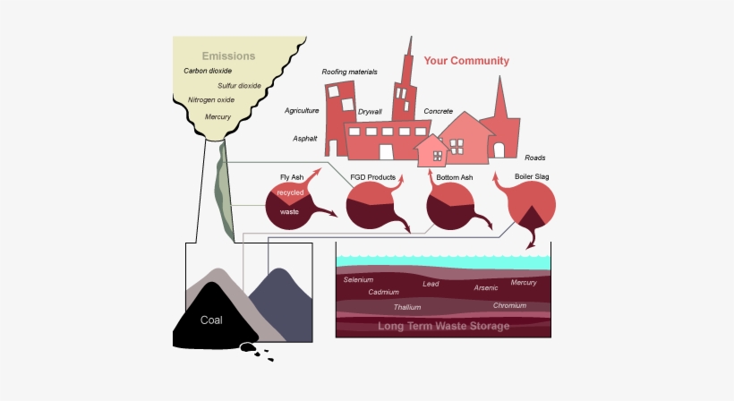 Coalcombustionwastes-01 - Coal Combustion Products, transparent png #2110208