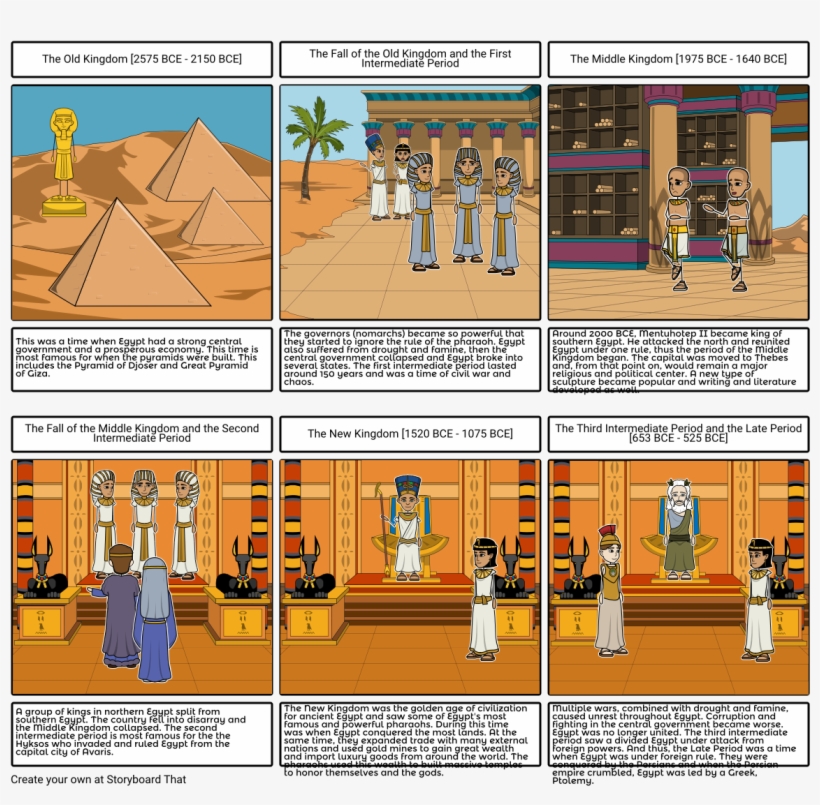 Periods Of Egypt - New Egypt, transparent png #2110748