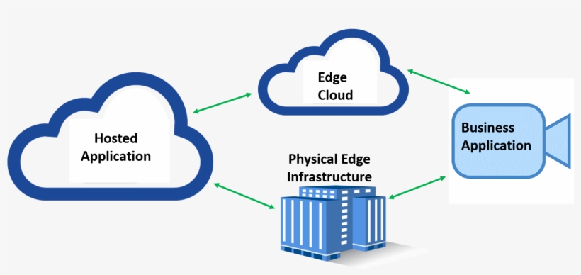 Edge Computing, transparent png #2110988