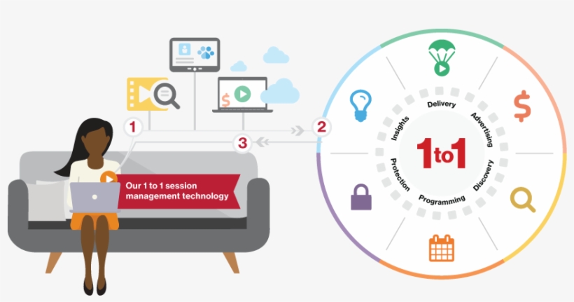 The App Or Player Sends Viewer And Performance Data - Wheel, transparent png #2111700