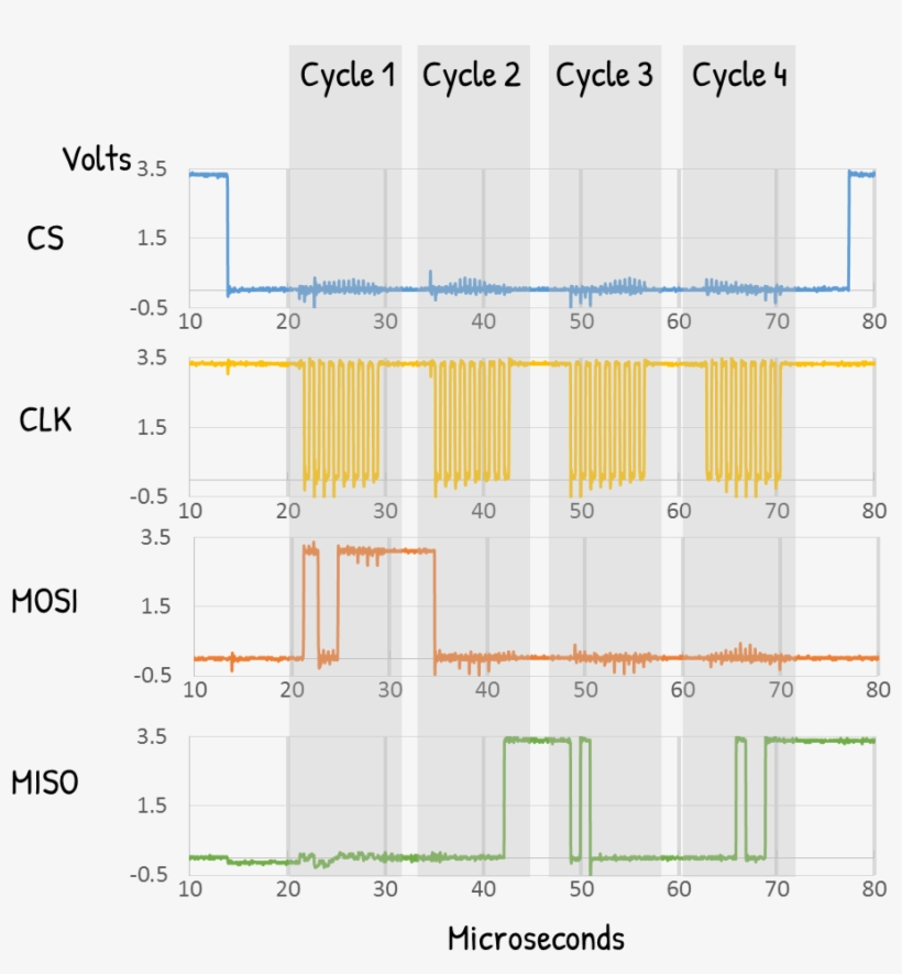 1 Spi Waveforms - Spi Flash Waveform, transparent png #2113841