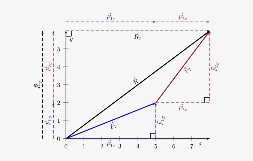 Why Is Frequency Response Always Taken With Sine Wave - Diagram, transparent png #2113907