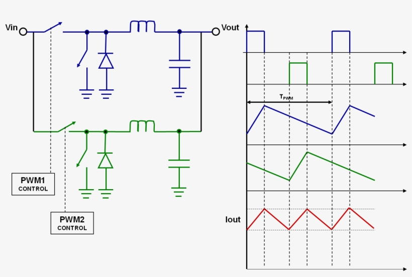 Average Current Mode Waveform3 - Diagram, transparent png #2114019