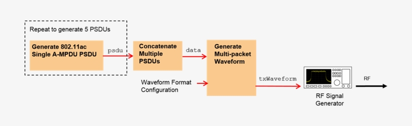 Source Code Is Provided To Download And Play The Waveform - Tan, transparent png #2114071