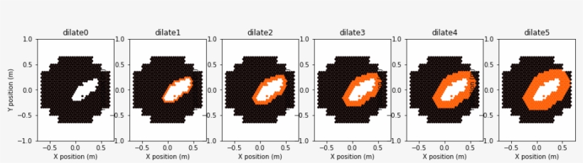 Images/dilate - Diagram, transparent png #2114124
