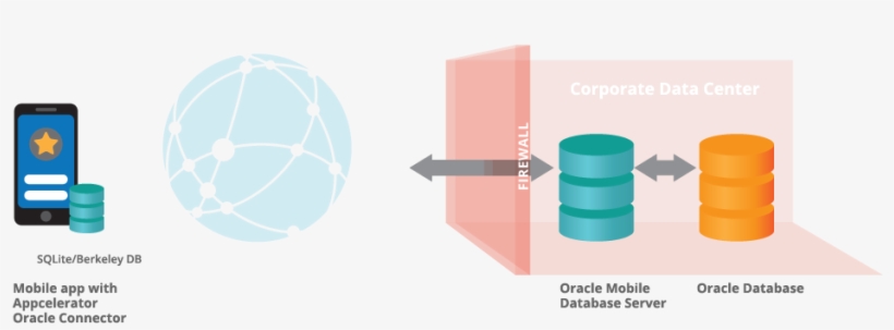 Start Free, Grow From There - Appcelerator Titanium, transparent png #2114542