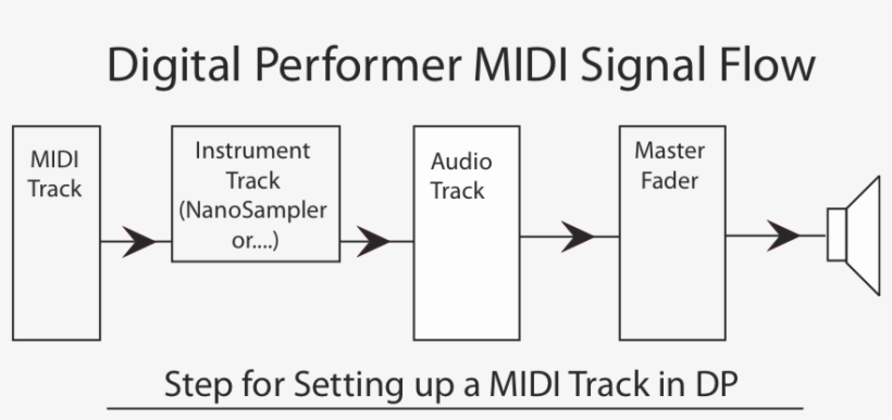 Midi Flow - Midi, transparent png #2115127