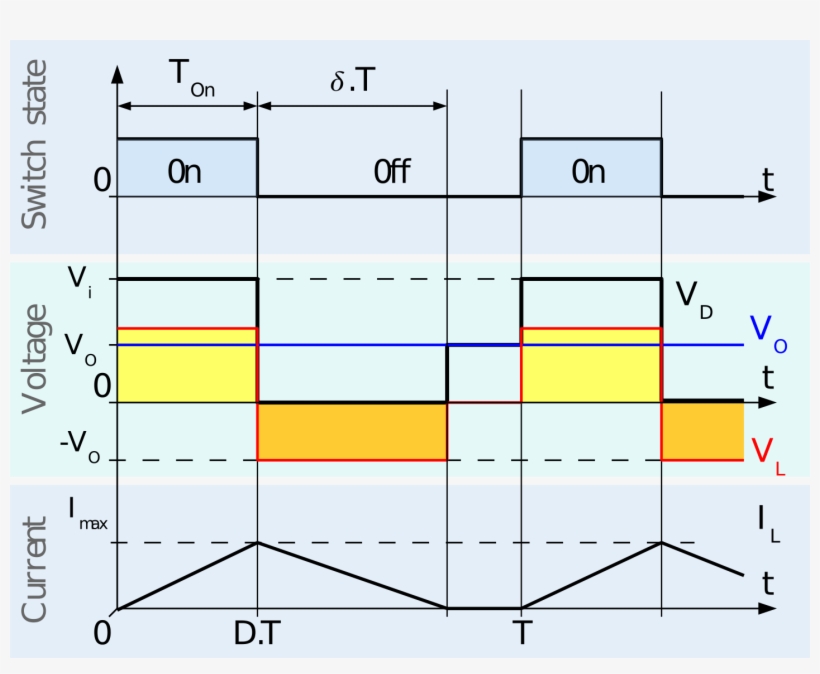 Buck Chronogram Discontinuous - Buck Boost Converter, transparent png #2115346