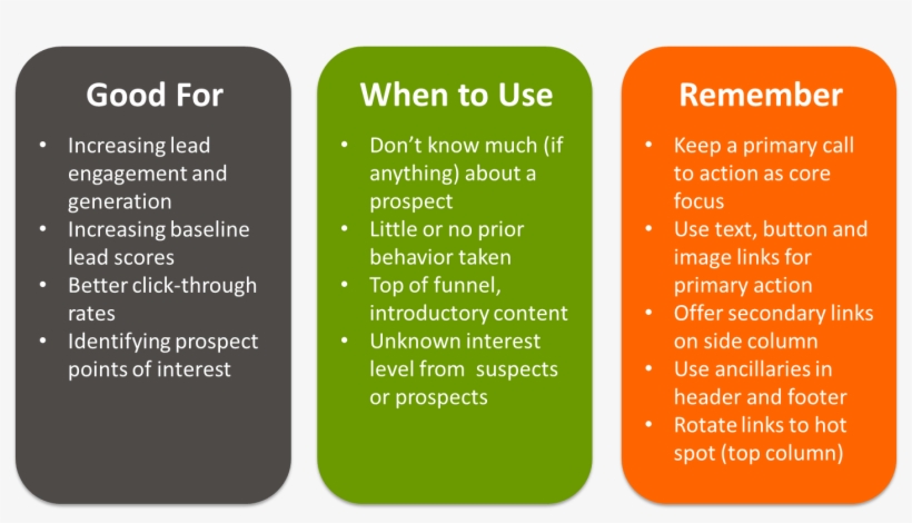 Why And When To Use Mulitpel Ctas - Merton Chamber Of Commerce, transparent png #2115541