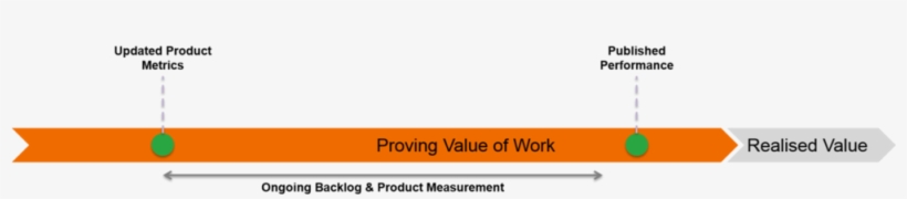 Flow Proving Value Of Work - Papua New Guinea, transparent png #2116157