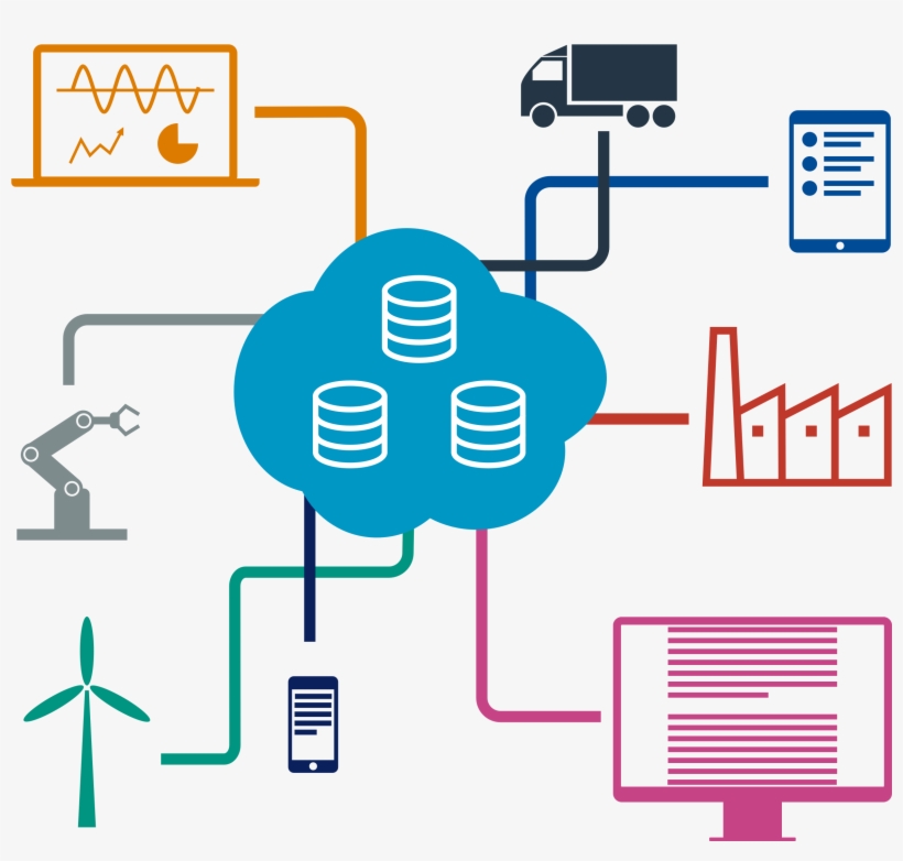 Industrial Internet Of Things Png, transparent png #2116409
