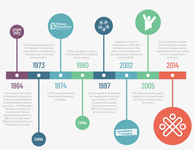 Action Canada's History - Health, transparent png #2118247