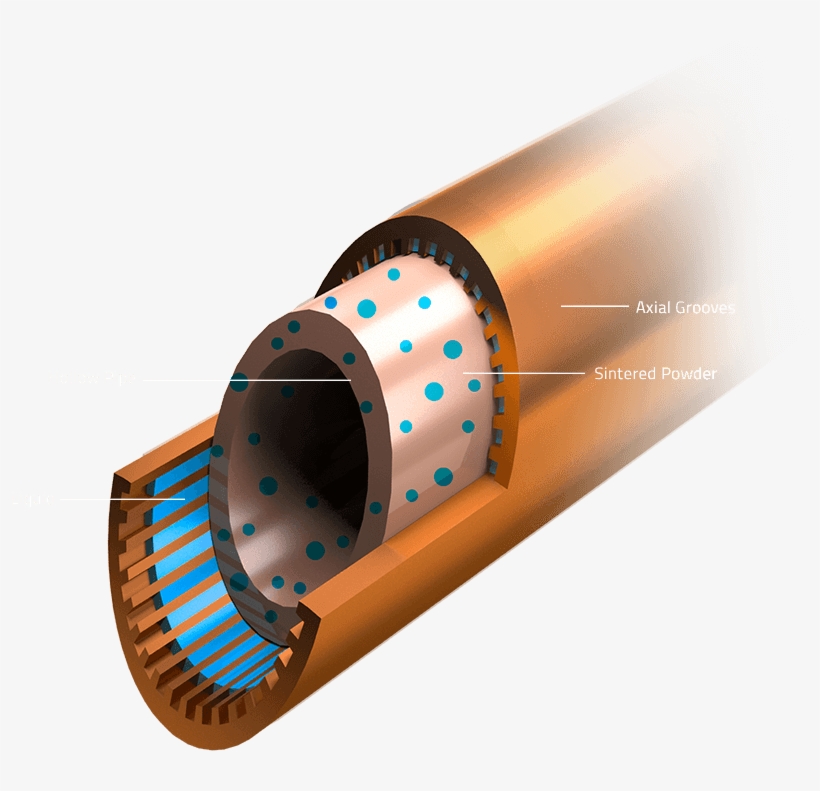 Composite Heat-pipes - 複合 熱管, transparent png #2120731