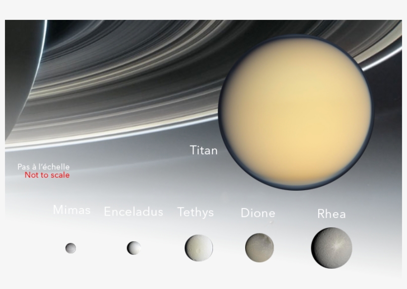 Description Structure Dynamique - Planet, transparent png #2120943