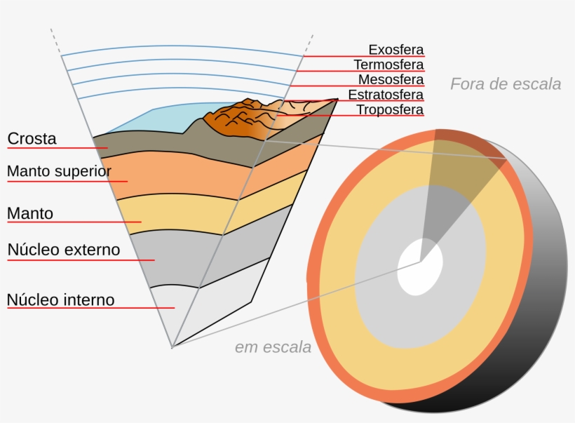 The Layers Of The Earth, A Differentiated Planetary - 5 Layers Of The Earth In Order, transparent png #2121038
