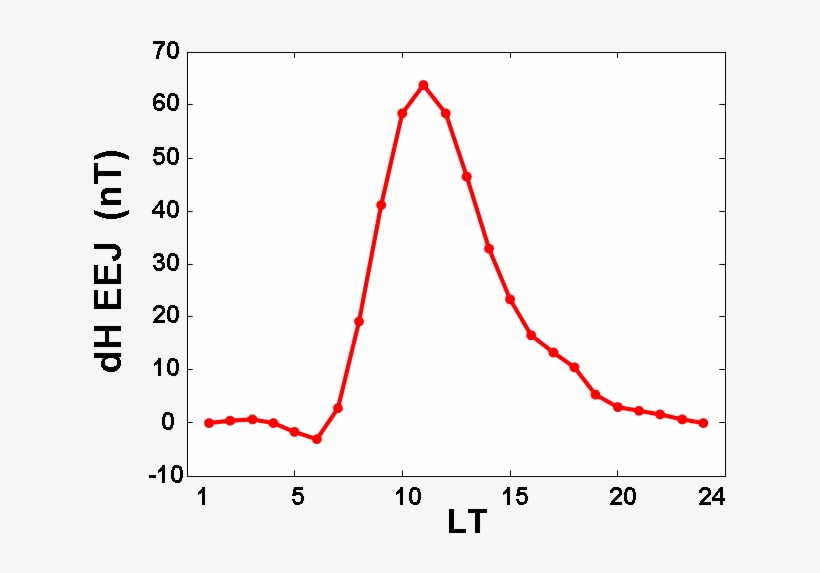 Eej Obs - Plot, transparent png #2122917