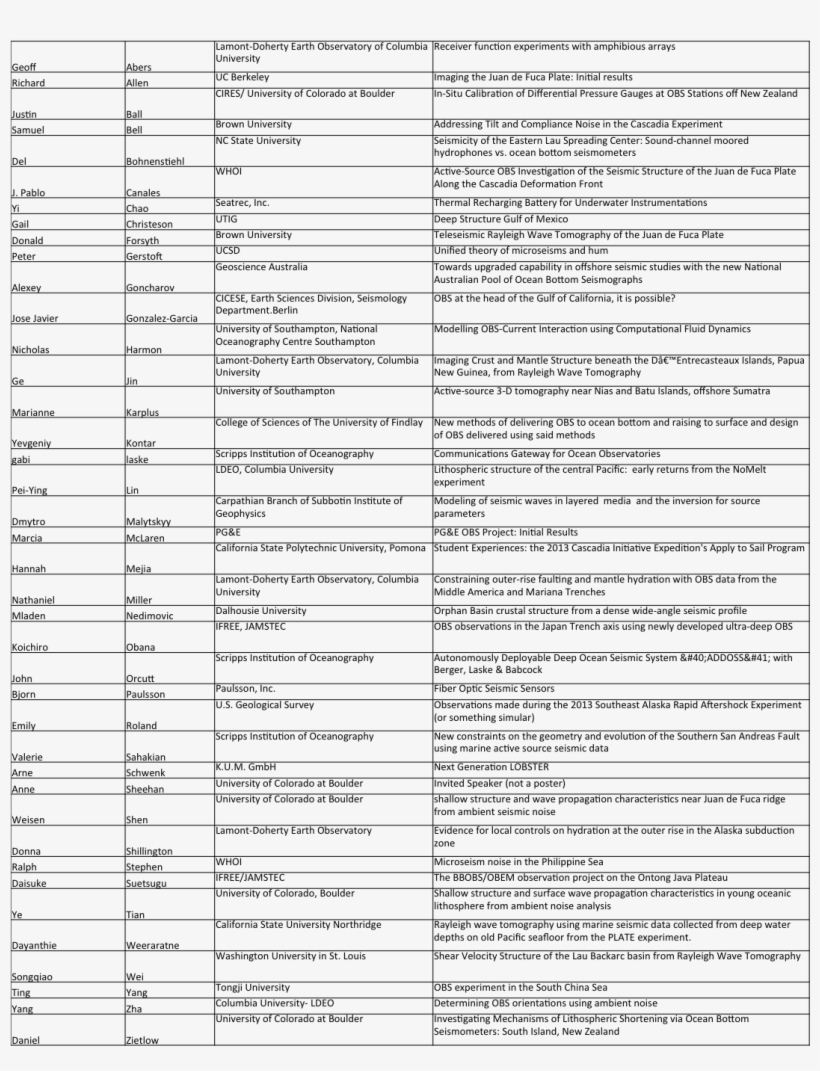 2013 Obs Workshop Posters - Document, transparent png #2123301