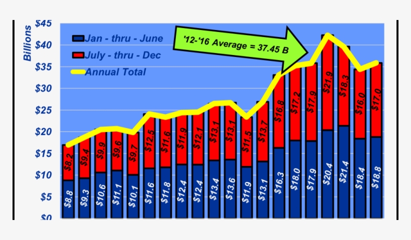 February 2018 Feedlot Revenue - Feedlot, transparent png #2123840