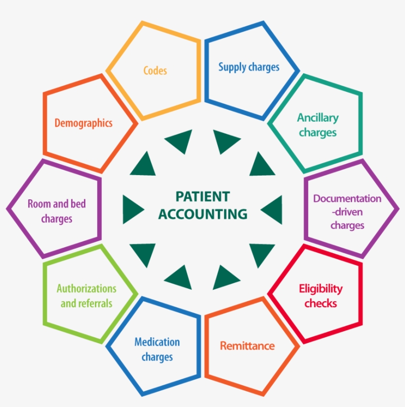 In Healthcare, The Smart Money Is On An Integrated - Cost Driver, transparent png #2124141