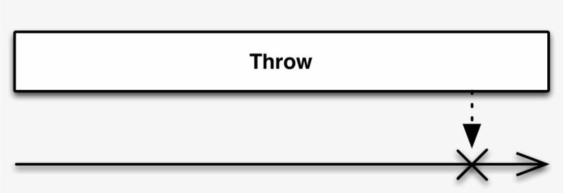 Create An Observable That Emits No Items And Terminates - Reactive Extensions, transparent png #2124319