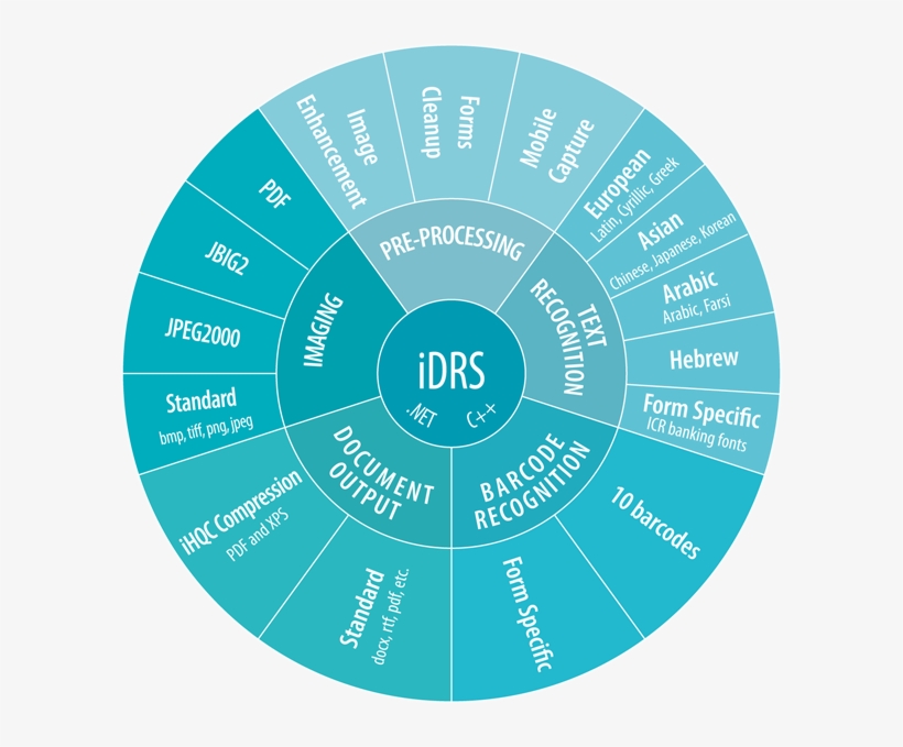 Affordable Ocr Toolkit - Optical Character Recognition, transparent png #2124745
