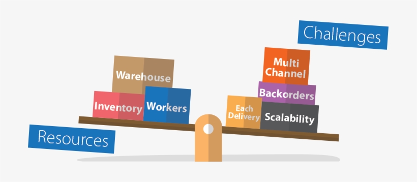 Ecommerce Challenges, transparent png #2125568