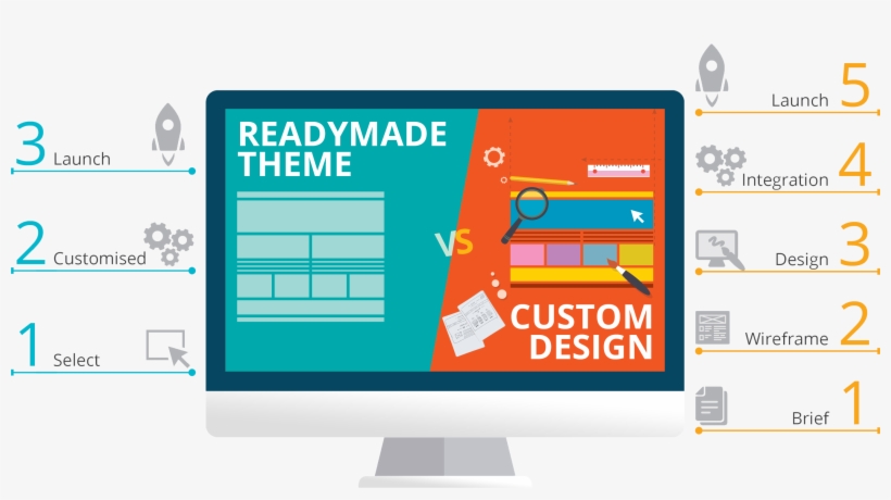 Not Every Business Is The Same, So Not Every Business - London Theatre Direct Ltd., transparent png #2126020