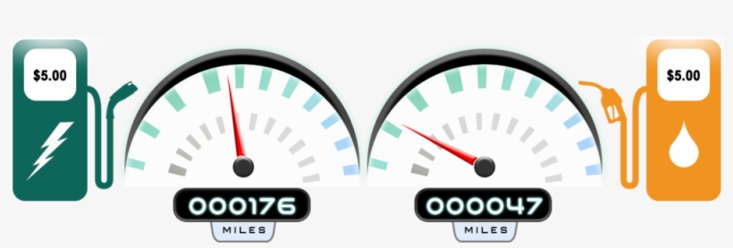 How Far Can You Go On $5 If It's An - Gauge, transparent png #2126321