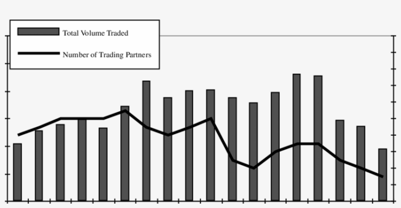Landfill Expansion At $5/ton - Diagram, transparent png #2126814