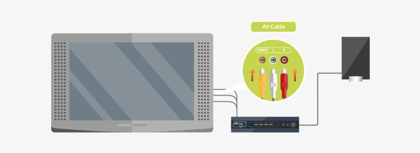 4if You Are Using An Analogue Crt Tv, Connect The Set-top - Cisco Sg100d-05, transparent png #2127174