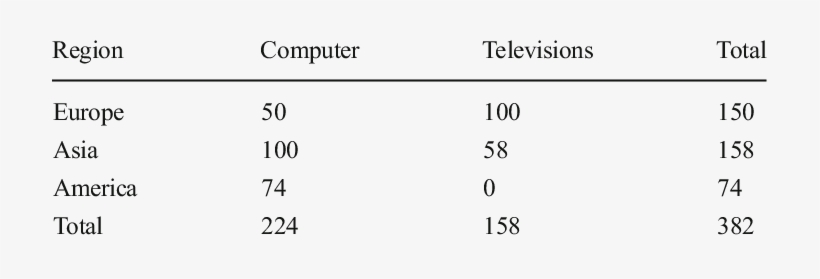 Number Of Crt Samples Collected In Nigeria From The - Number, transparent png #2127297