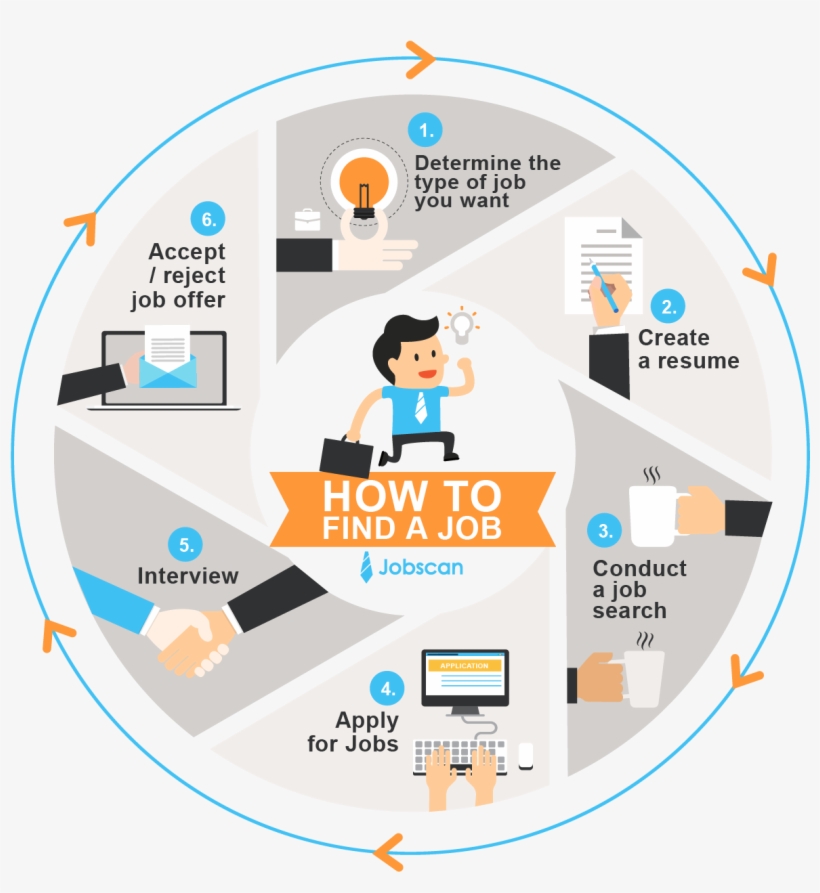 How To Find A Job - Job Hunting, transparent png #2129553