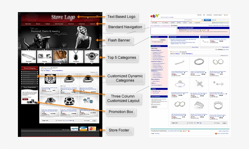 Ebay Store Design - Ebay Shop Design Templates, transparent png #2130922