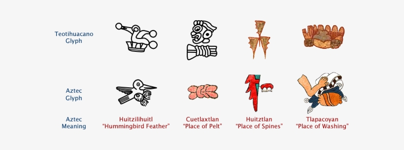 Teotihuacan Writing, transparent png #2131356