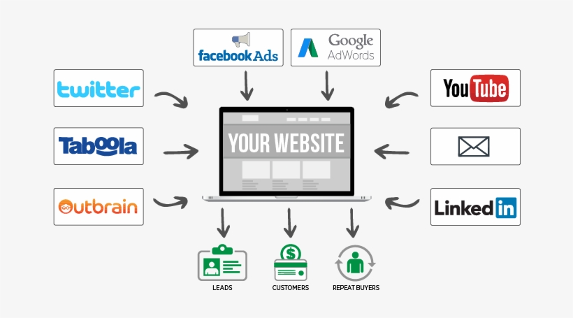 The Best Way Is To Make A Plan - Paid Traffic Sources, transparent png #2131721