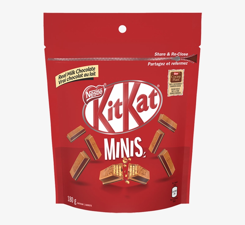 Alt Text Placeholder - Kit Kat Minis, transparent png #2131894