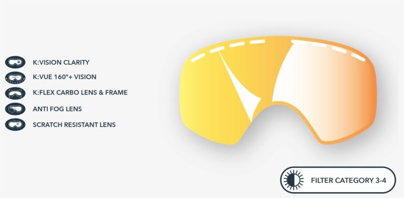 As Versatile As Possible For Your Snow Sport Break - Diagram, transparent png #2132267