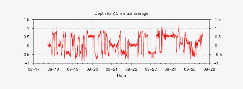 Snow Depth - Snow, transparent png #2132582