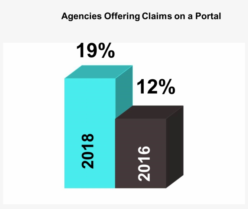 Claims On Portal Graphic For Website - Website, transparent png #2132786