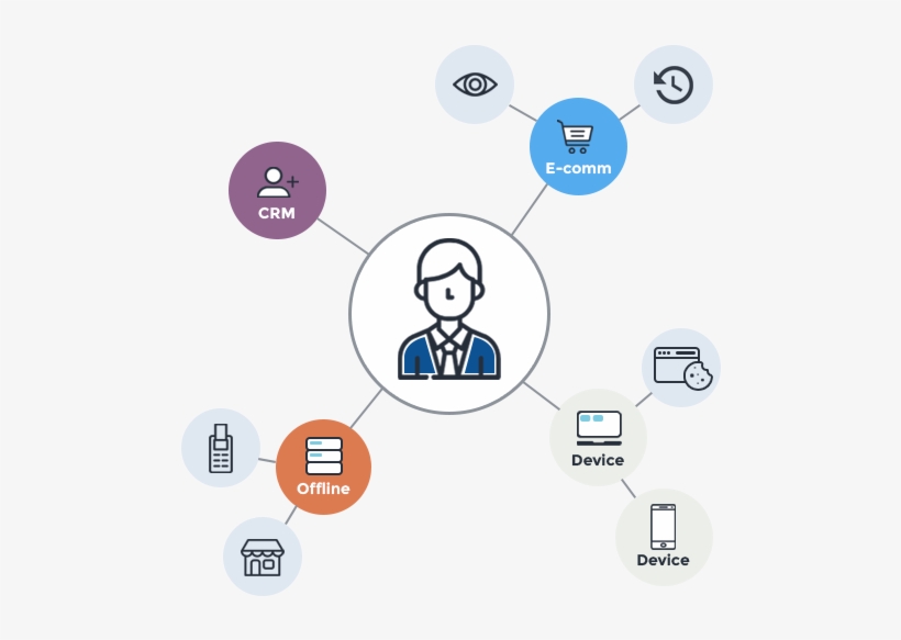 Customer Identity Graphs - Circle, transparent png #2132943