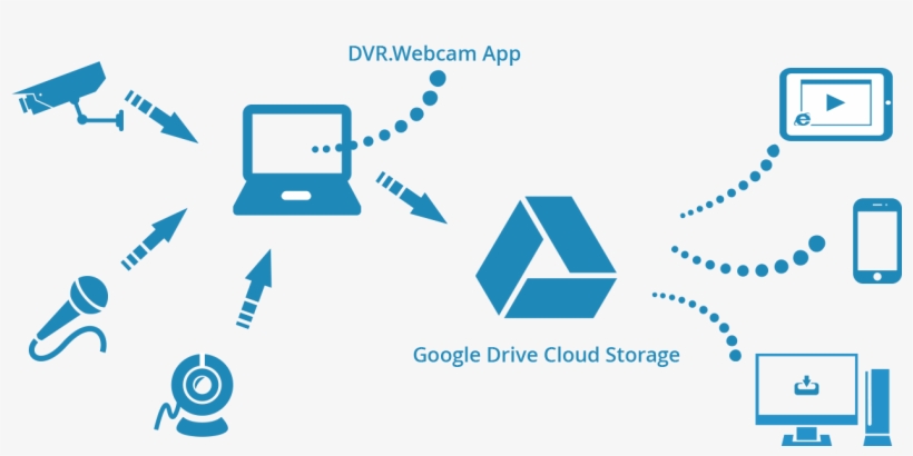 How It Works - Cctv Camera, transparent png #2134726