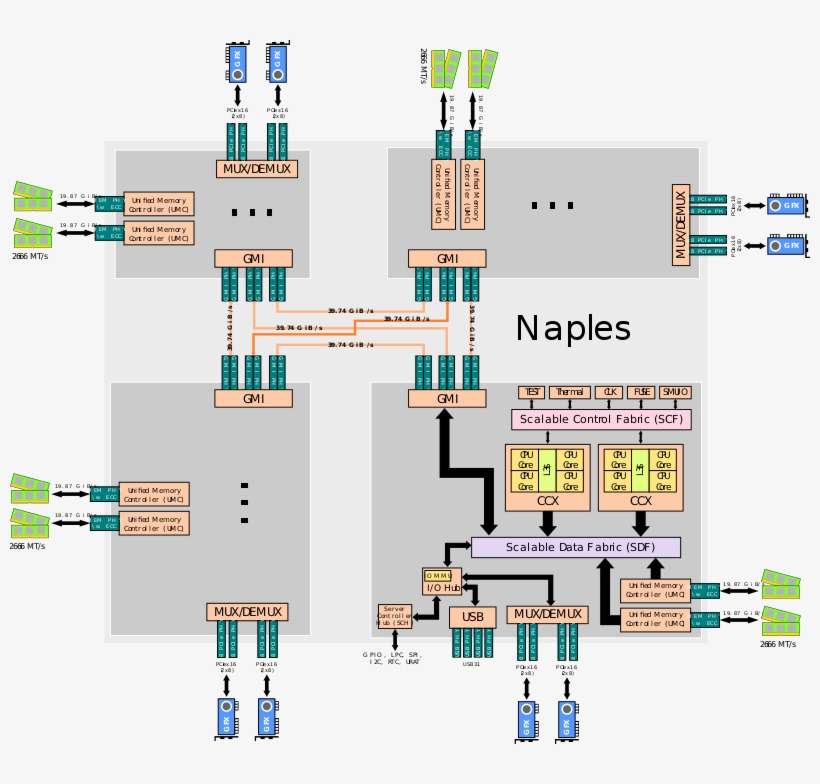 Amd Naples Soc Floor Plan Free Transparent Png Download Pngkey