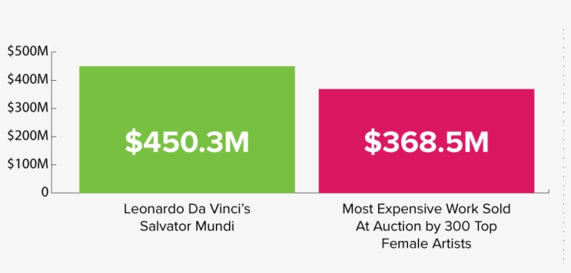 Salvator Mundi - Portable Network Graphics, transparent png #2136044