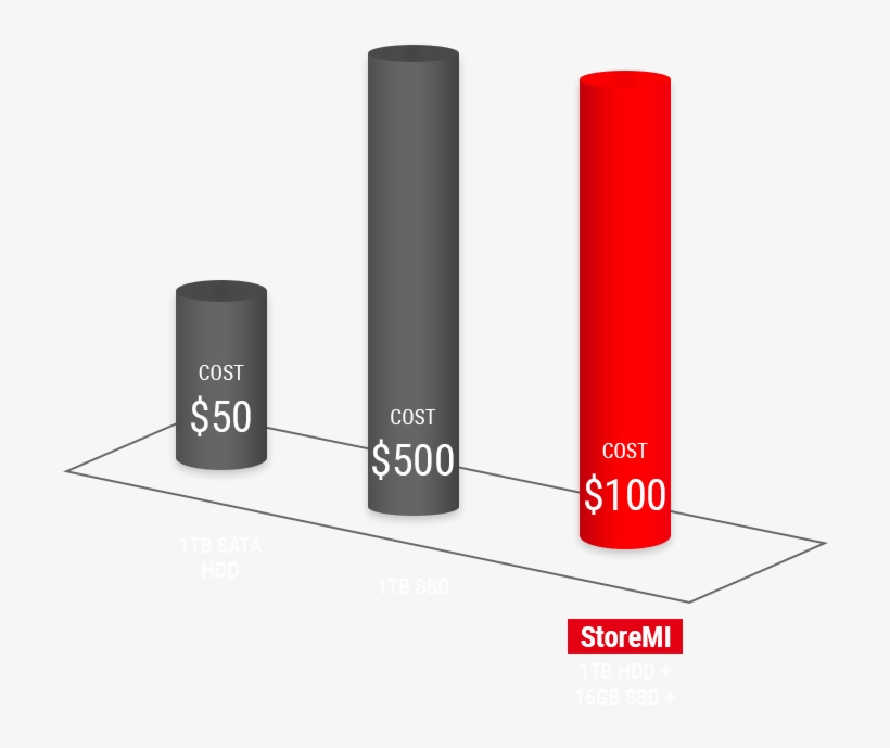 Amd Storemi - Socket Am4, transparent png #2136333