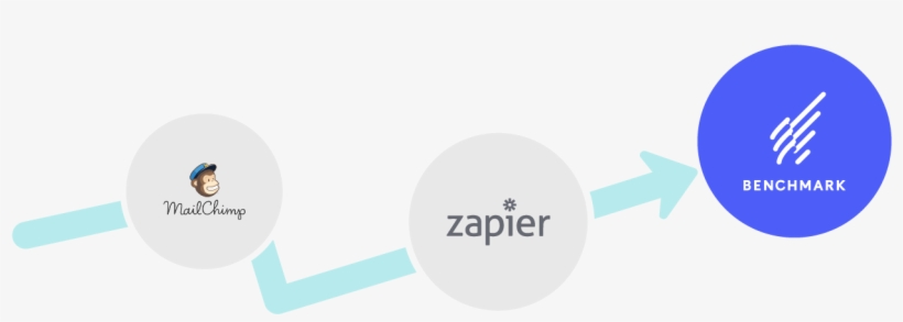 How To Connect And Export Contacts - Mailchimp, transparent png #2136414