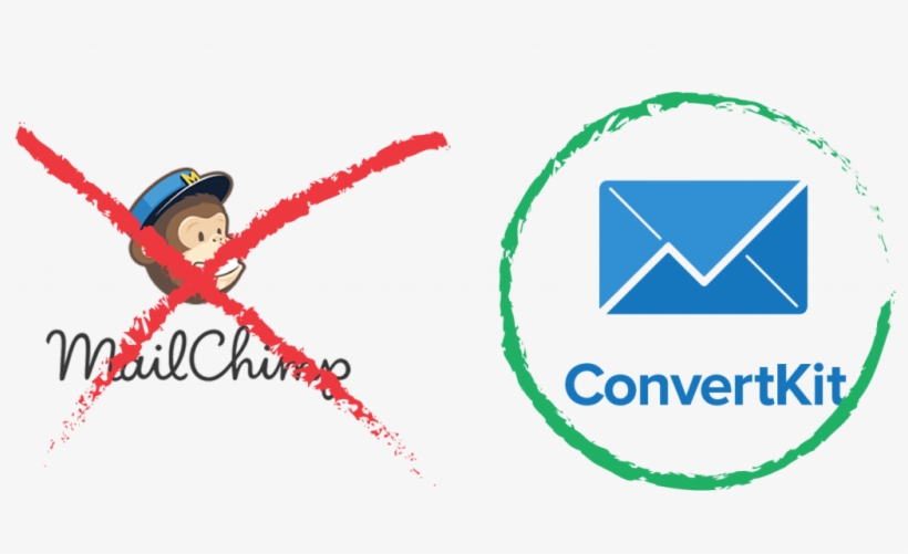 First, The Elephant In The Room - Mailchimp, transparent png #2136485