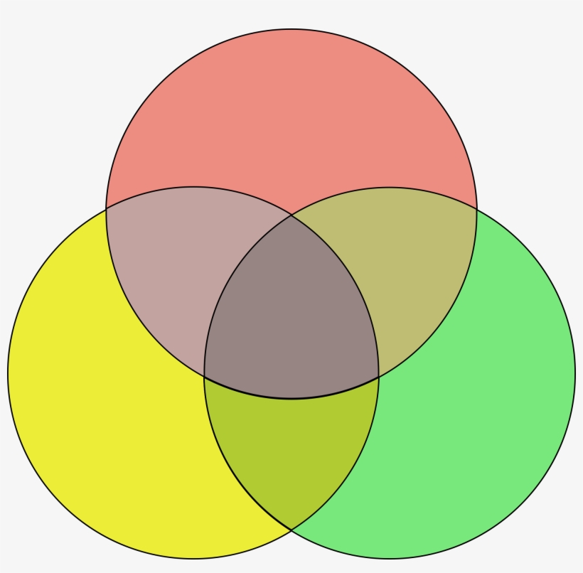 How To Create A Venn Diagram In Tableau Software - Colorful Blank Venn Diagram, transparent png #2136581