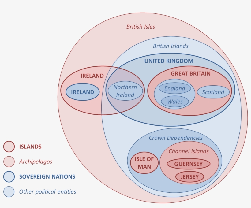 Check Out Eulerian Diagrams - Euler Diagram, transparent png #2136733
