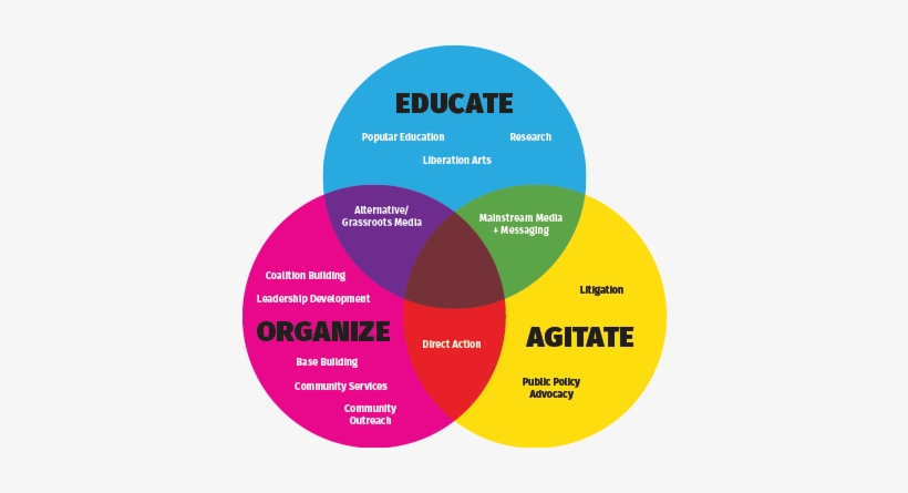 Venn Diagram - Israel Vs Pakistan Venn Diagram, transparent png #2136735