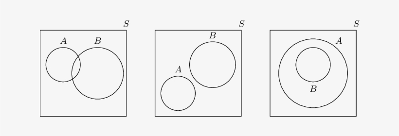 Venn Diagram, transparent png #2136754